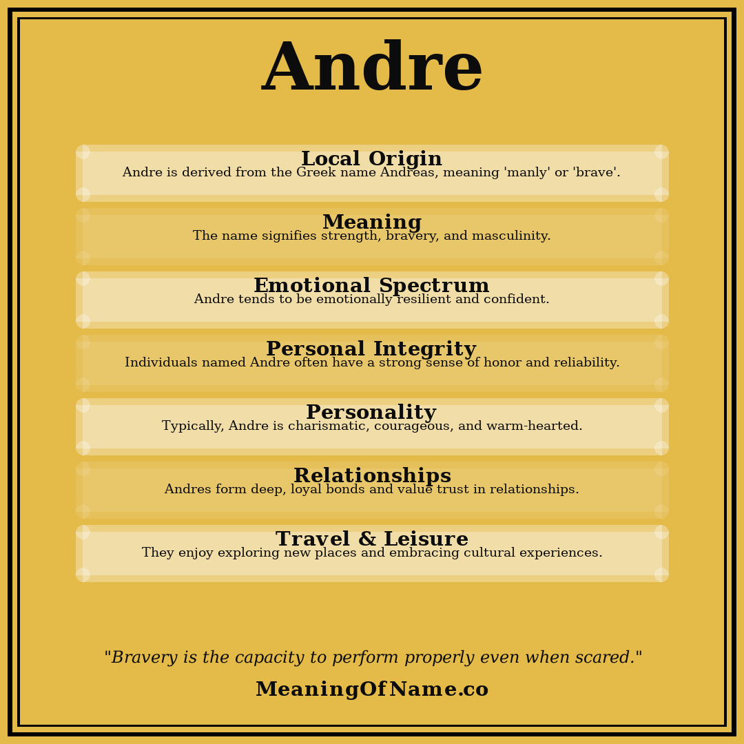 Andre name meaning poster