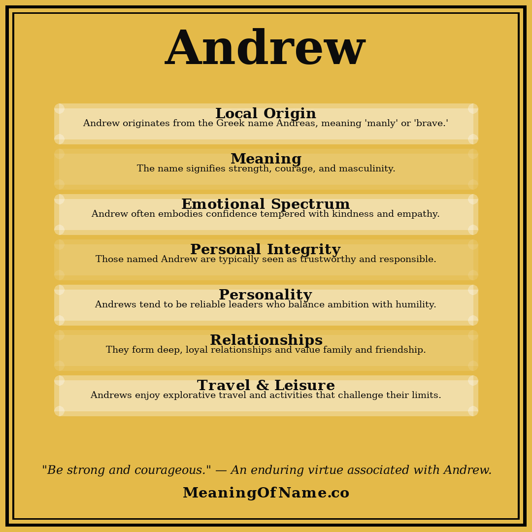 Andrew name meaning poster