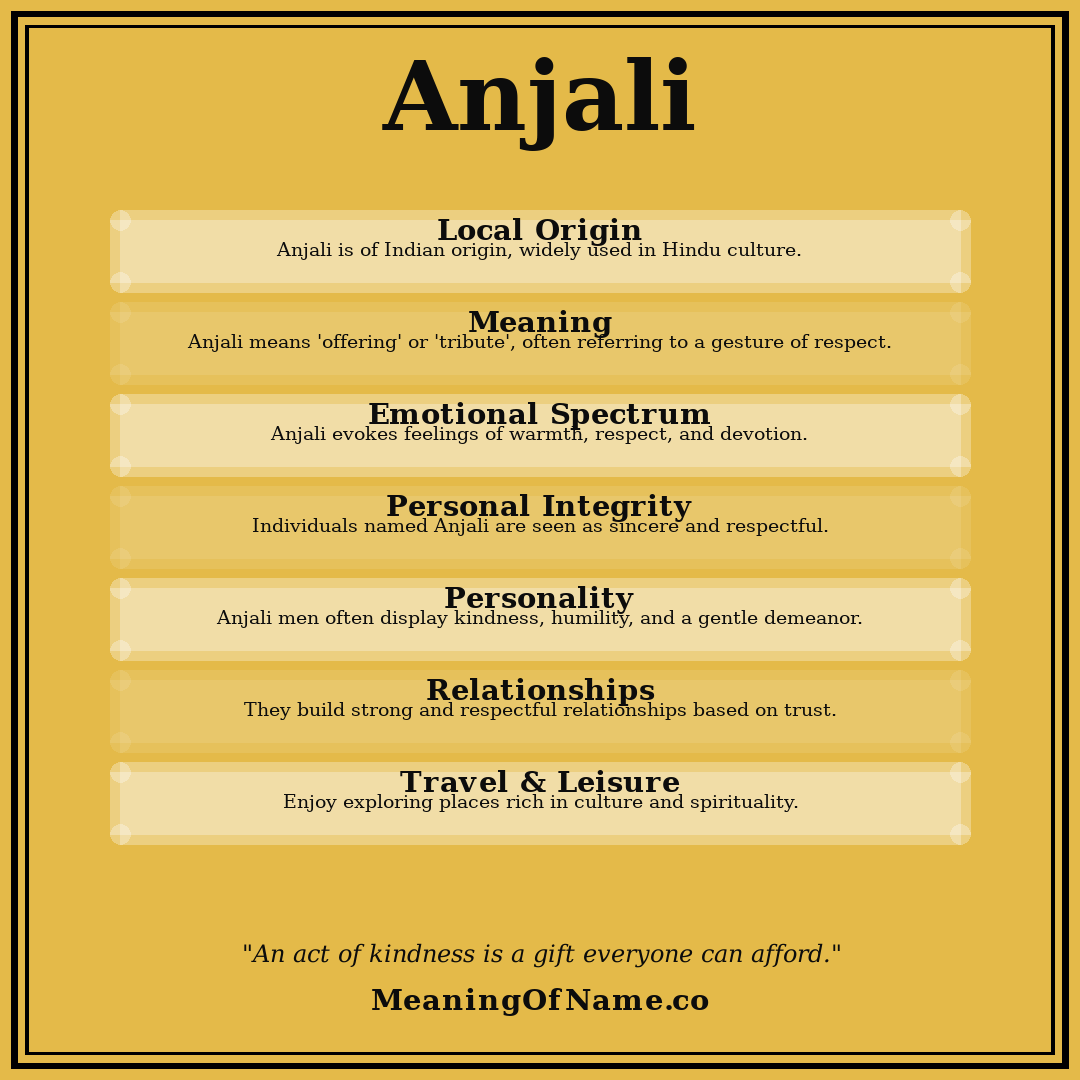 Anjali name meaning poster