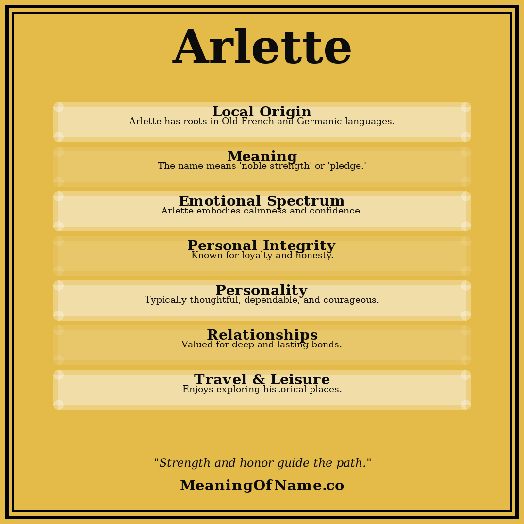 Arlette name meaning poster