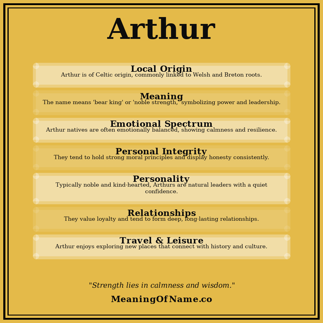Arthur name meaning poster