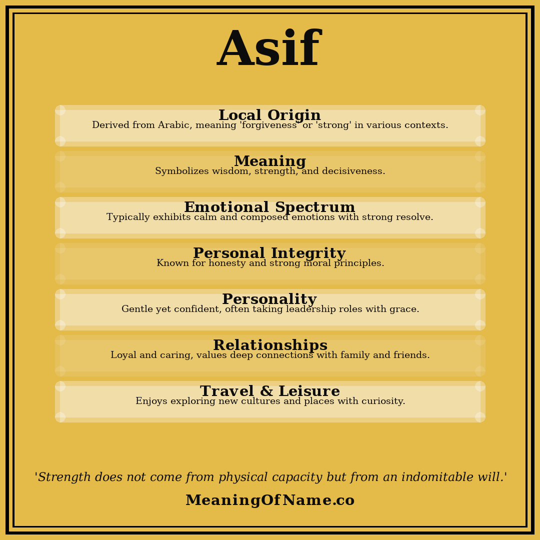 Asif name meaning poster