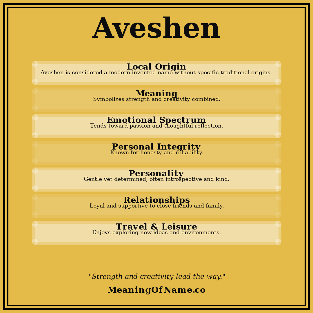 Aveshen name meaning poster