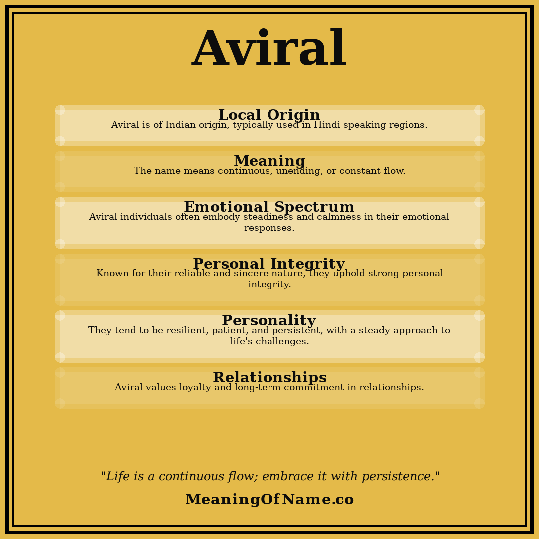 Aviral name meaning poster