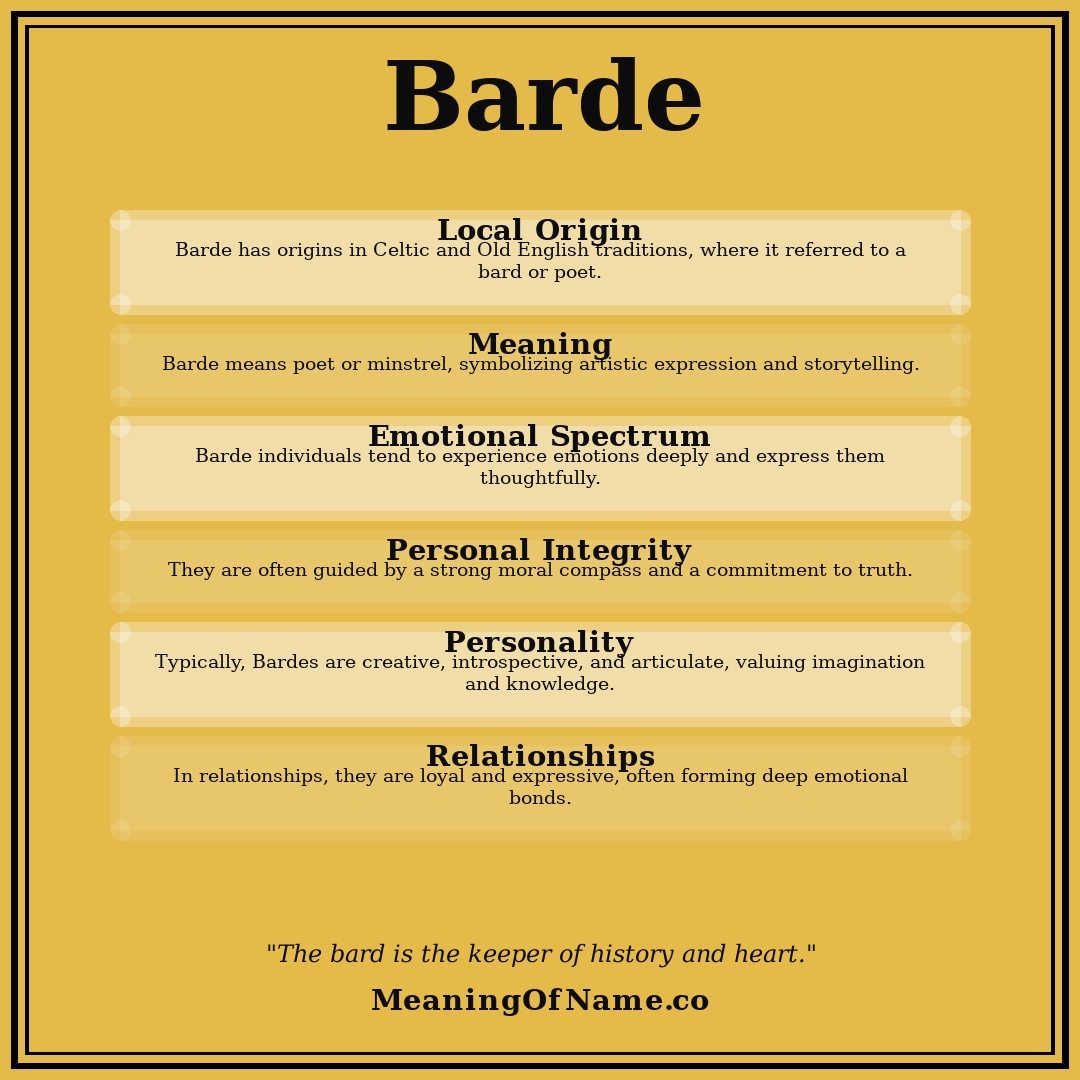 Barde name meaning poster