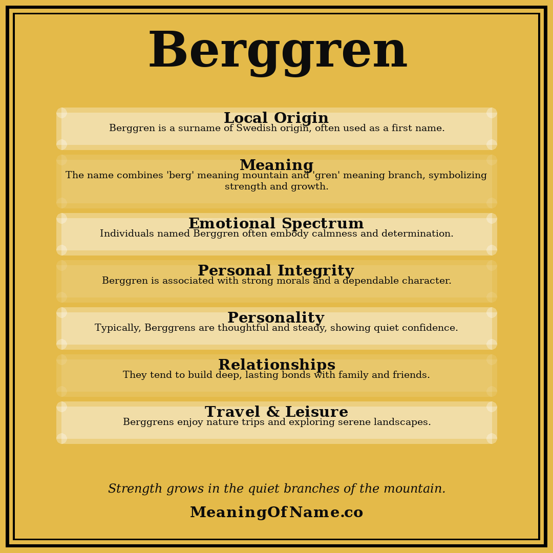 Berggren name meaning poster