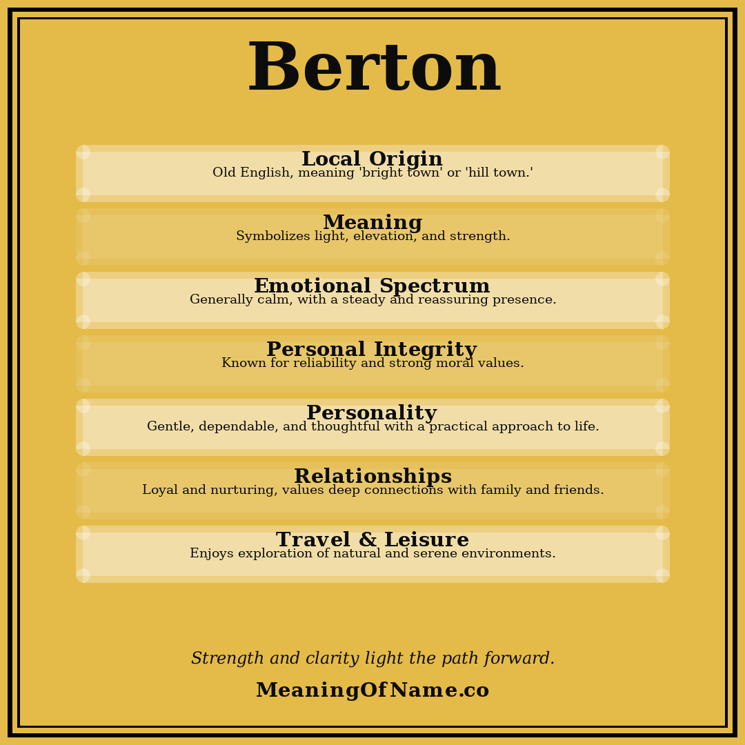 Berton name meaning poster