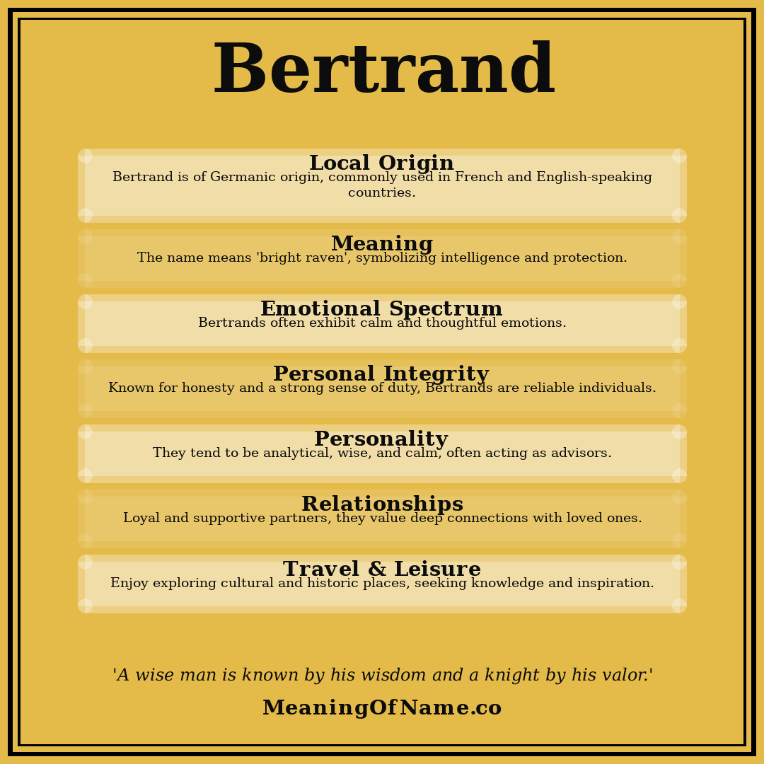 Bertrand name meaning poster