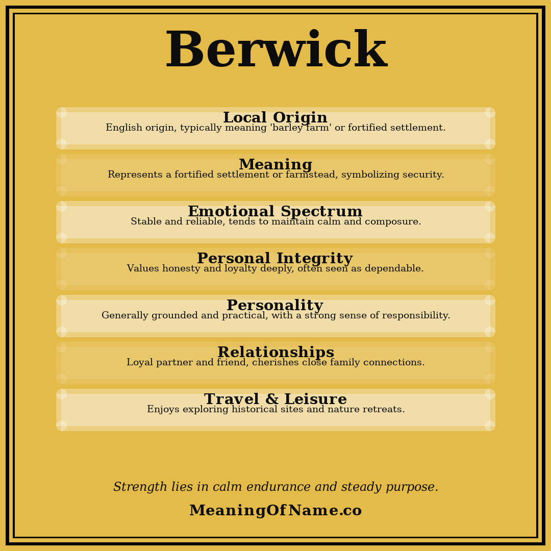 Berwick name meaning poster
