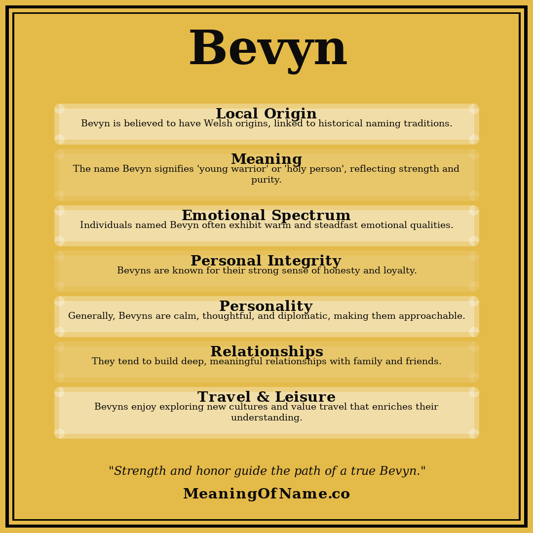 Bevyn name meaning poster
