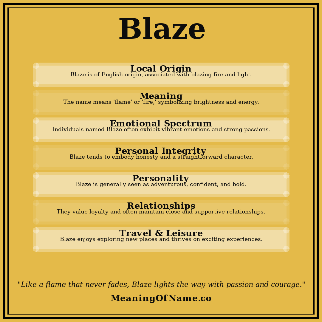 Blaze name meaning poster