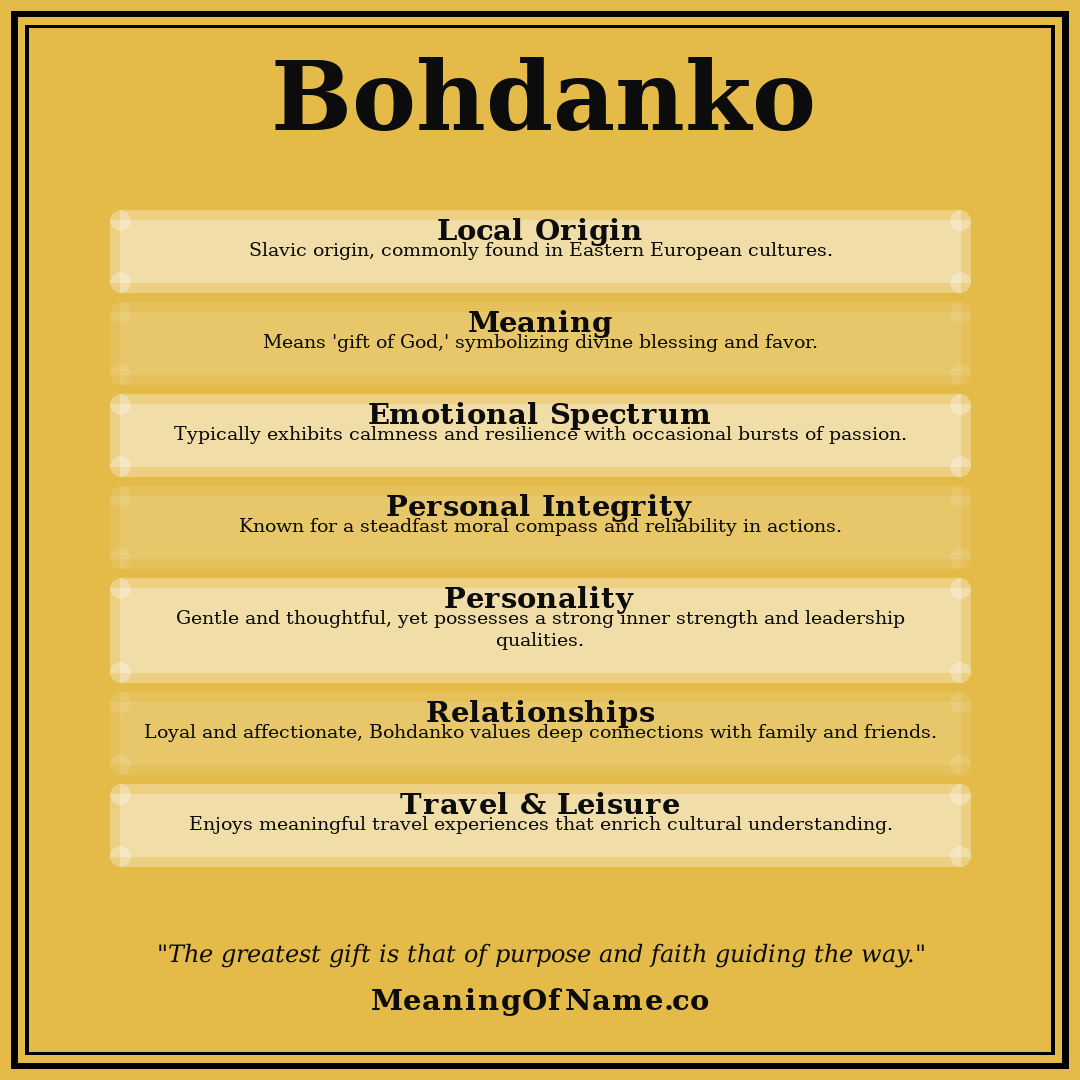 Bohdanko name meaning poster