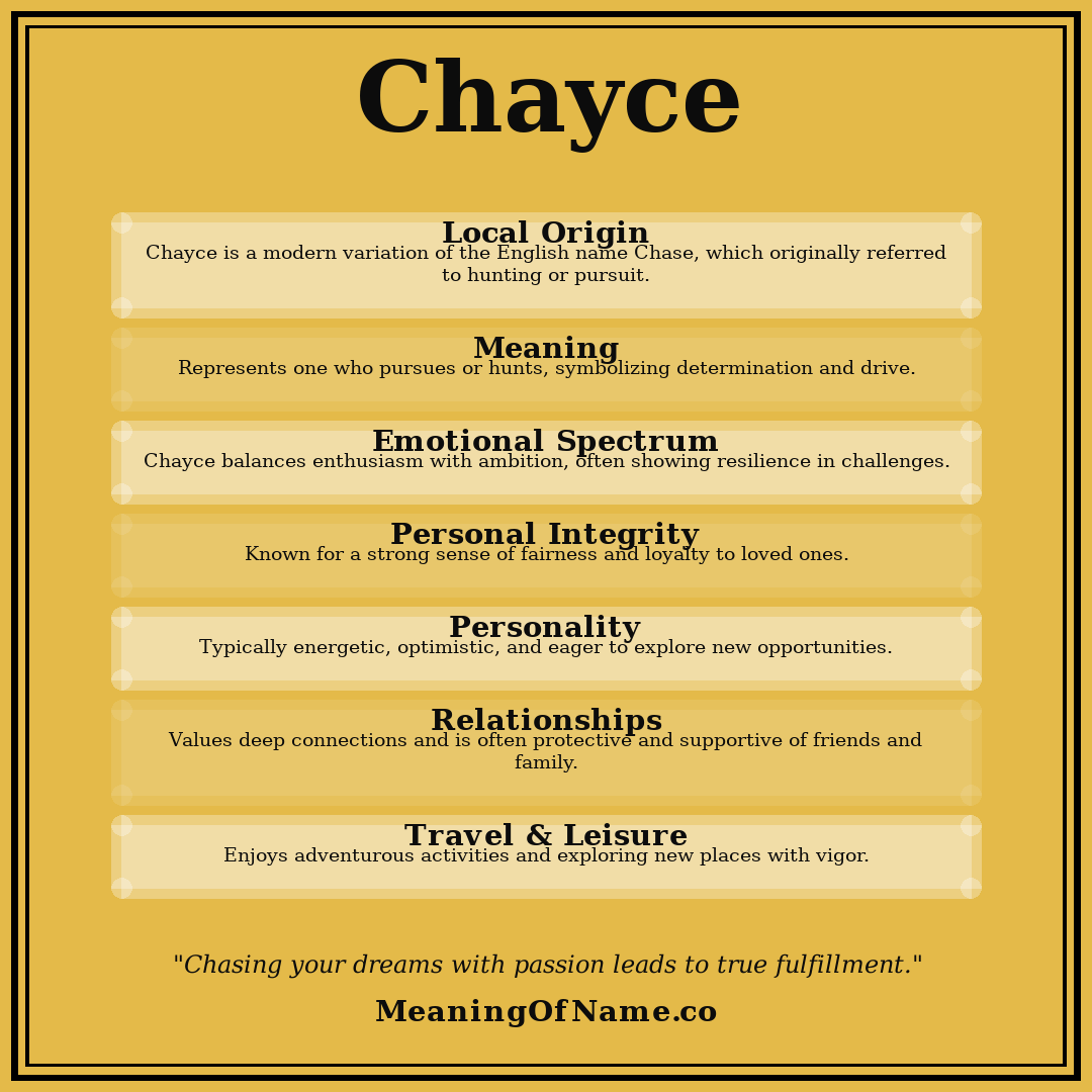 Chayce name meaning poster