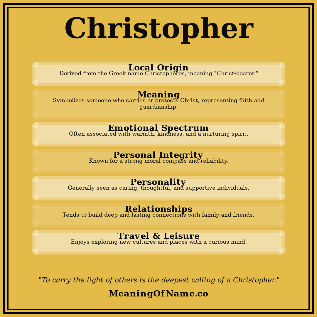 Christopher name meaning poster