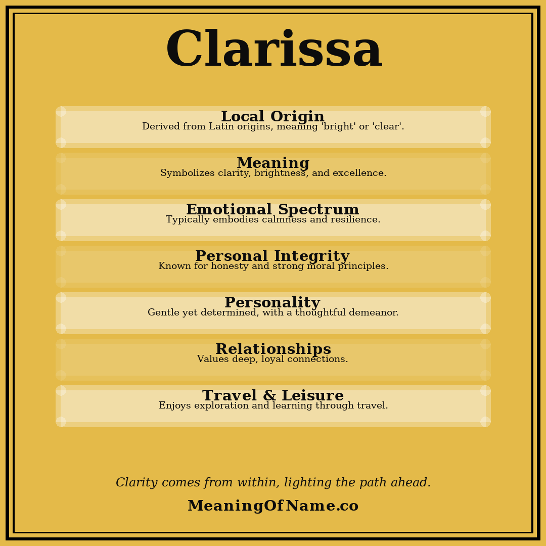 Clarissa name meaning poster