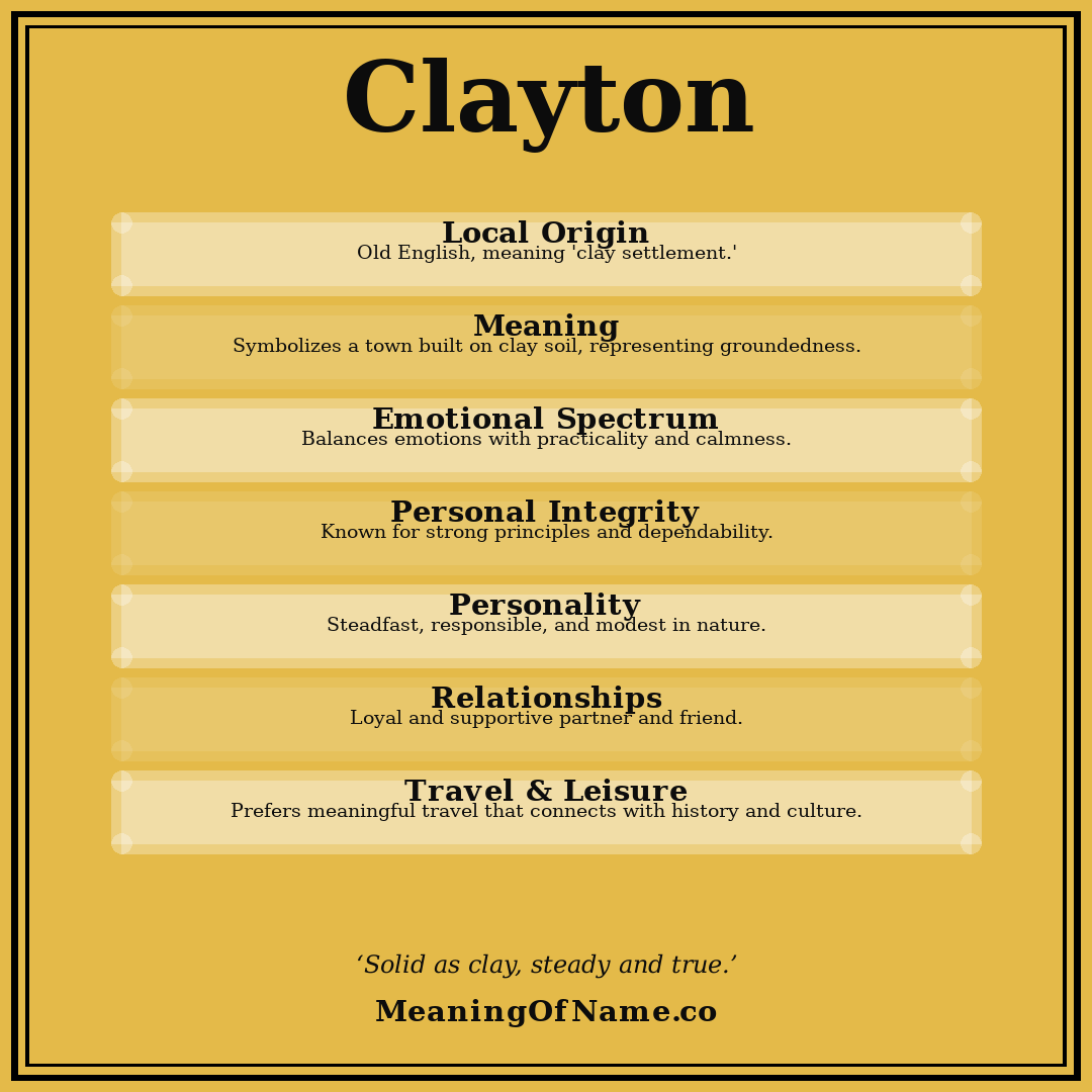 Clayton name meaning poster