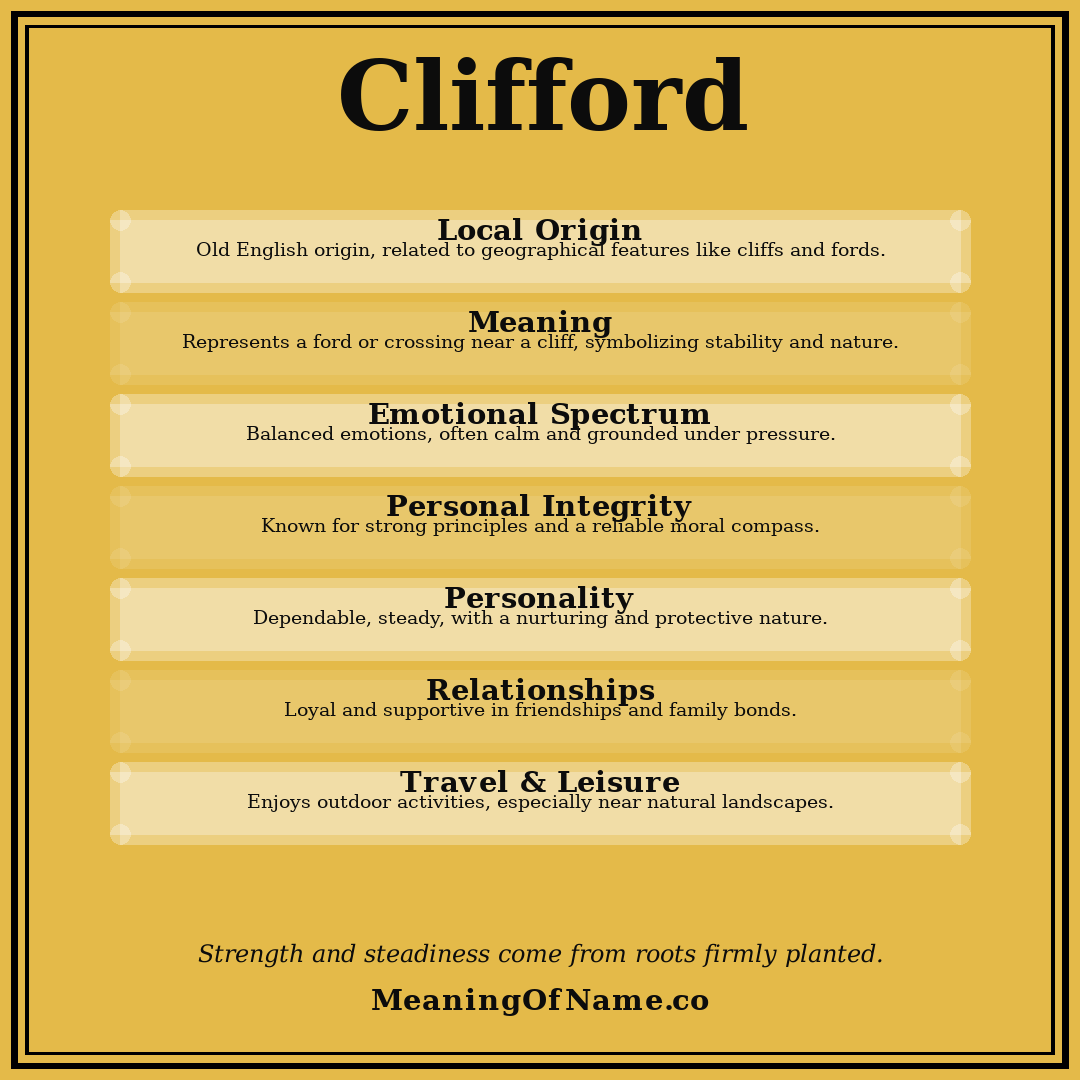 Clifford name meaning poster