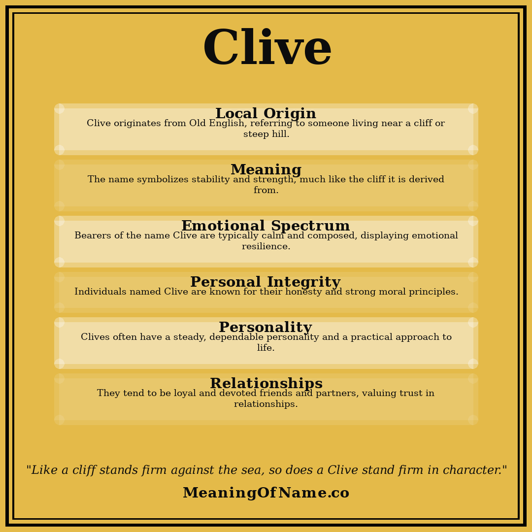Clive name meaning poster