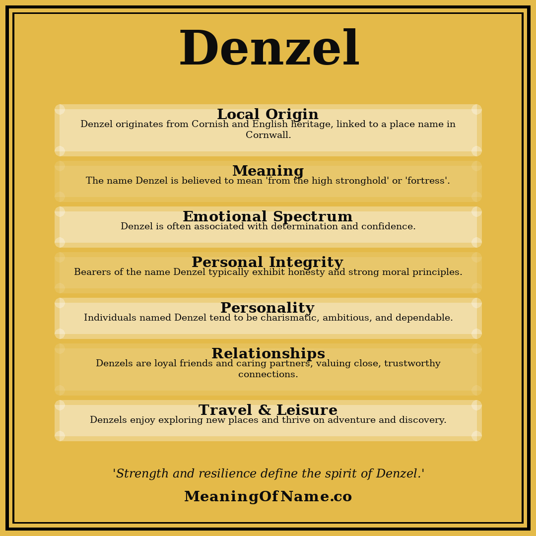 Denzel name meaning poster