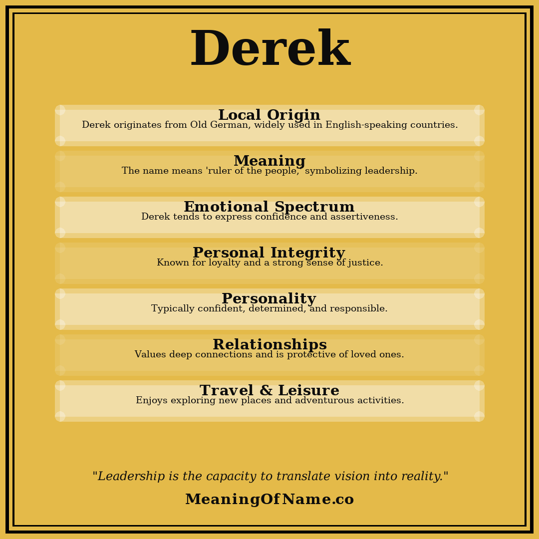 Derek name meaning poster