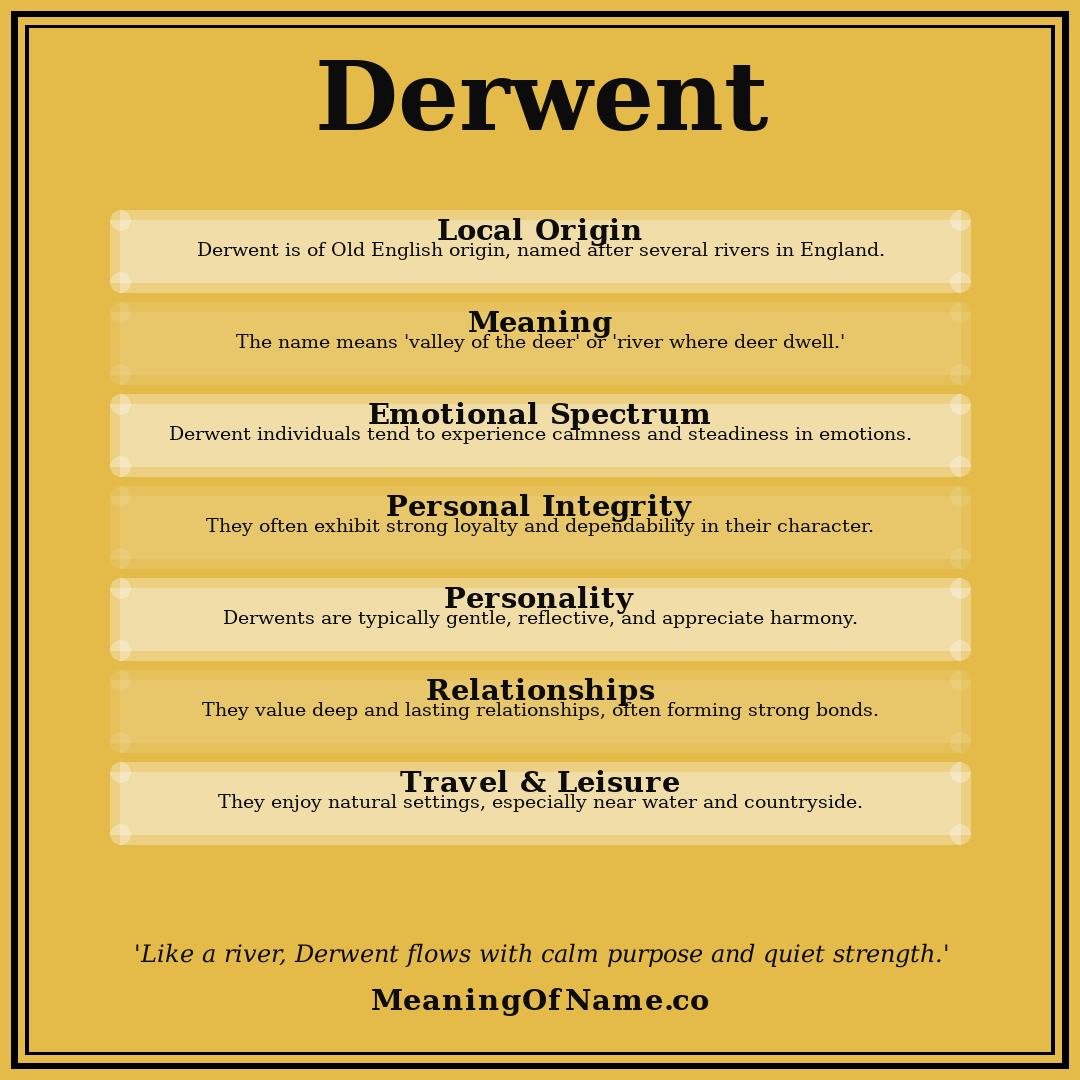 Derwent name meaning poster