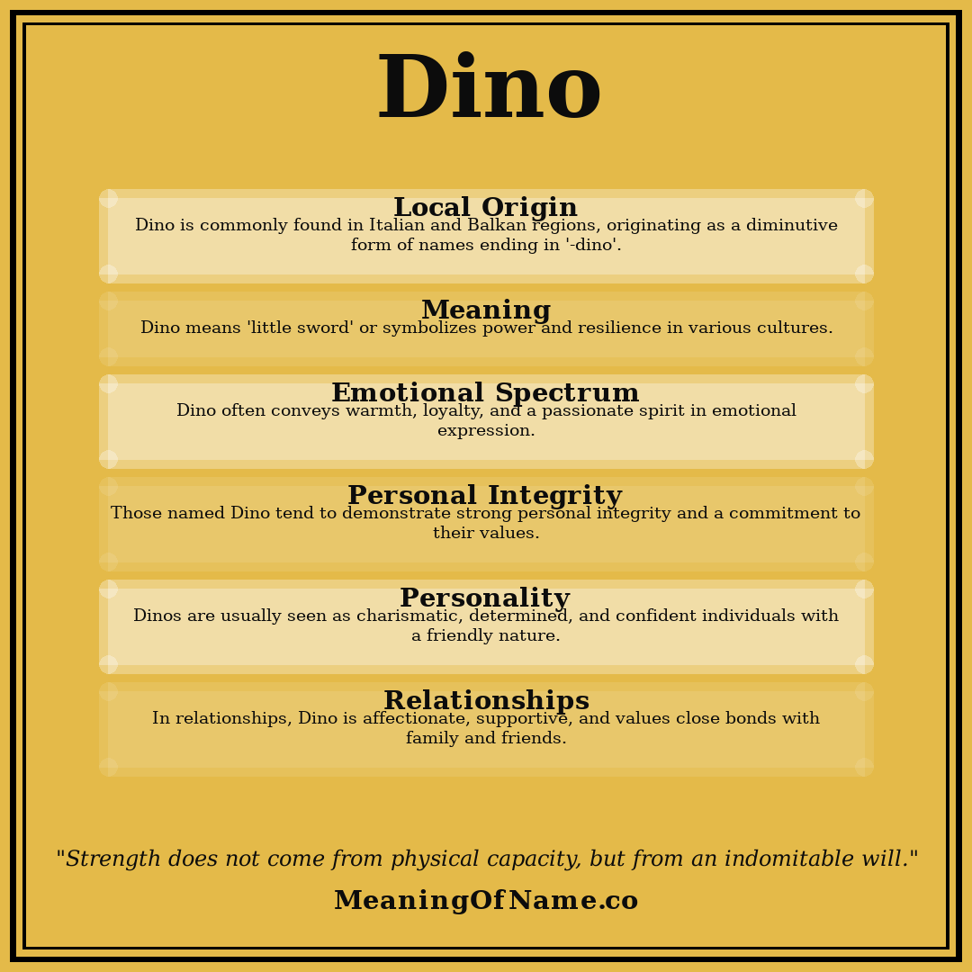 Dino name meaning poster