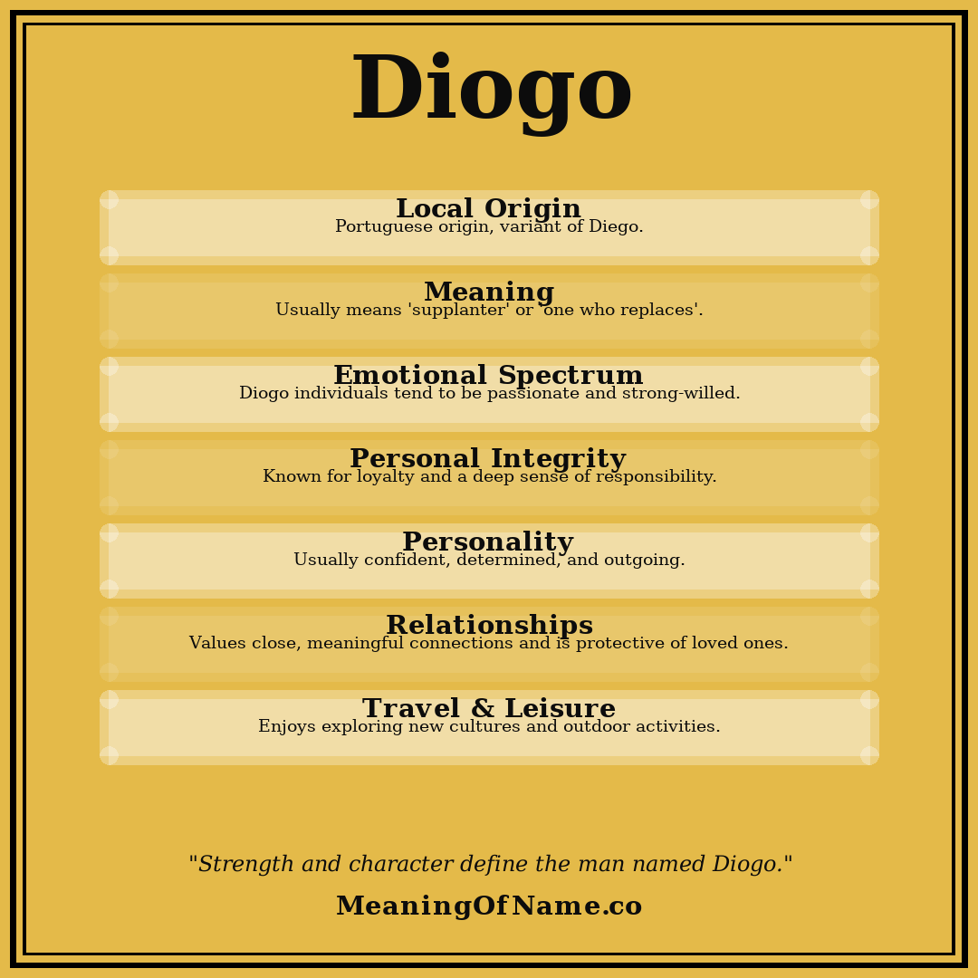 Diogo name meaning poster