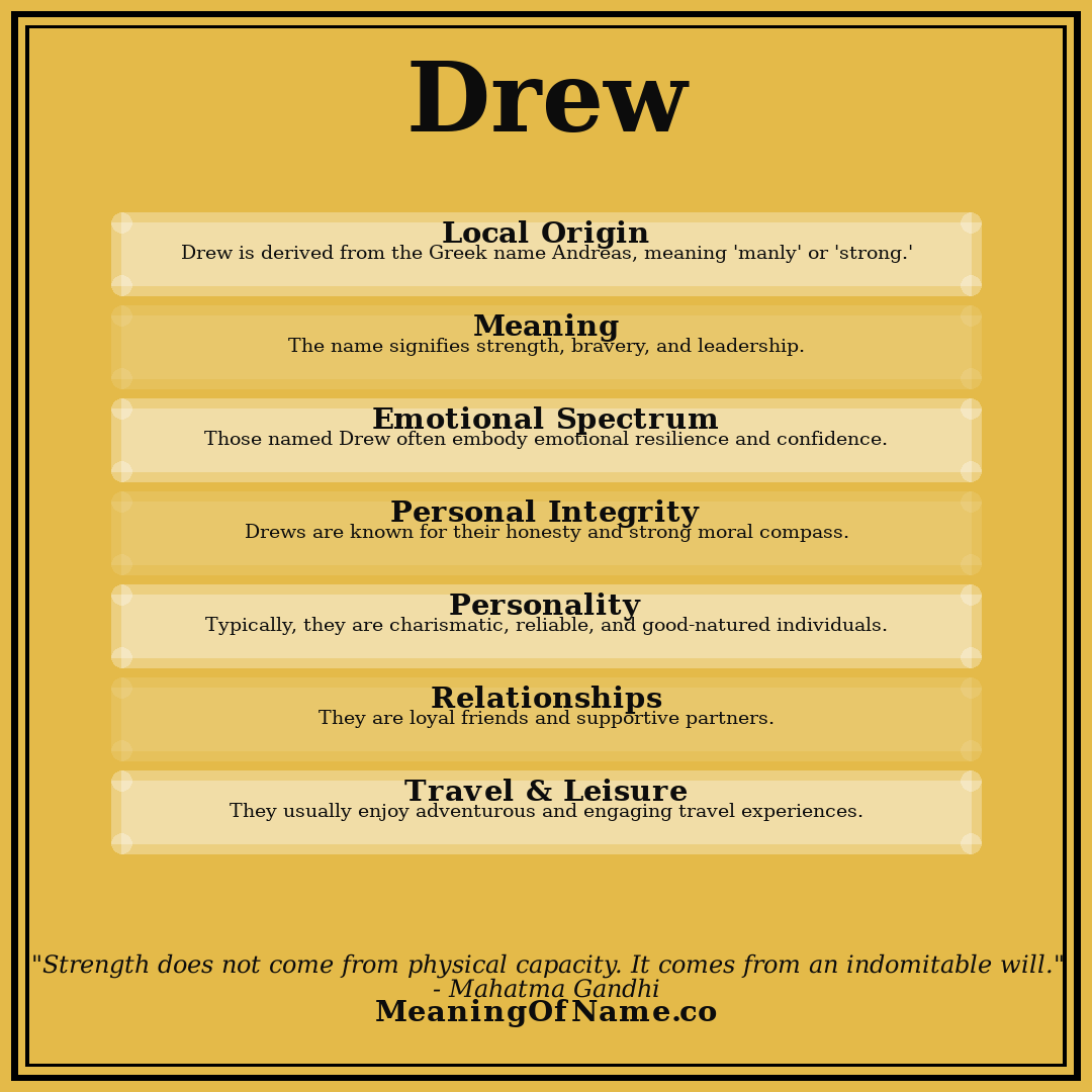 Drew name meaning poster