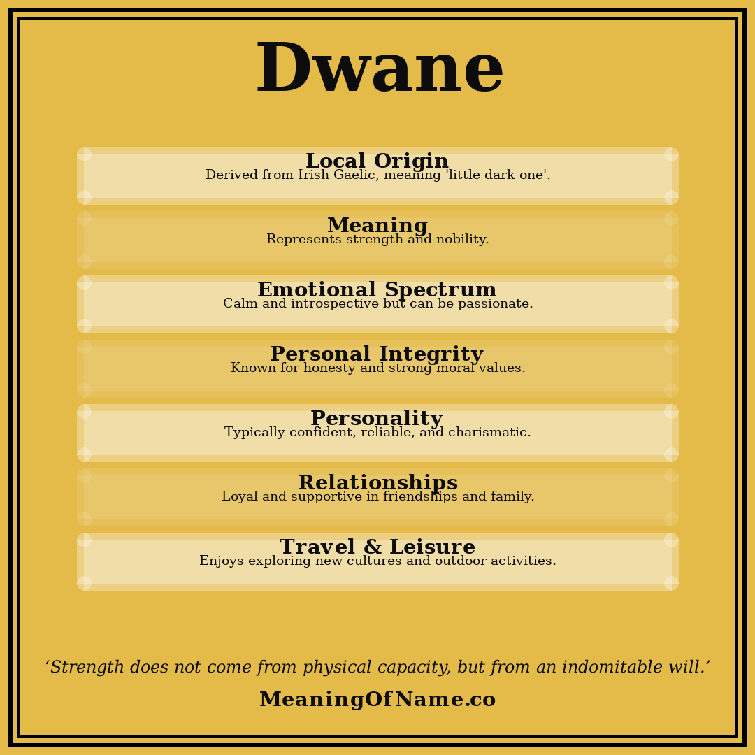Dwane name meaning poster