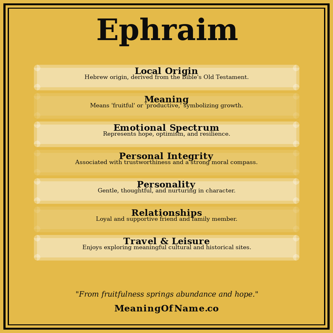 Ephraim name meaning poster