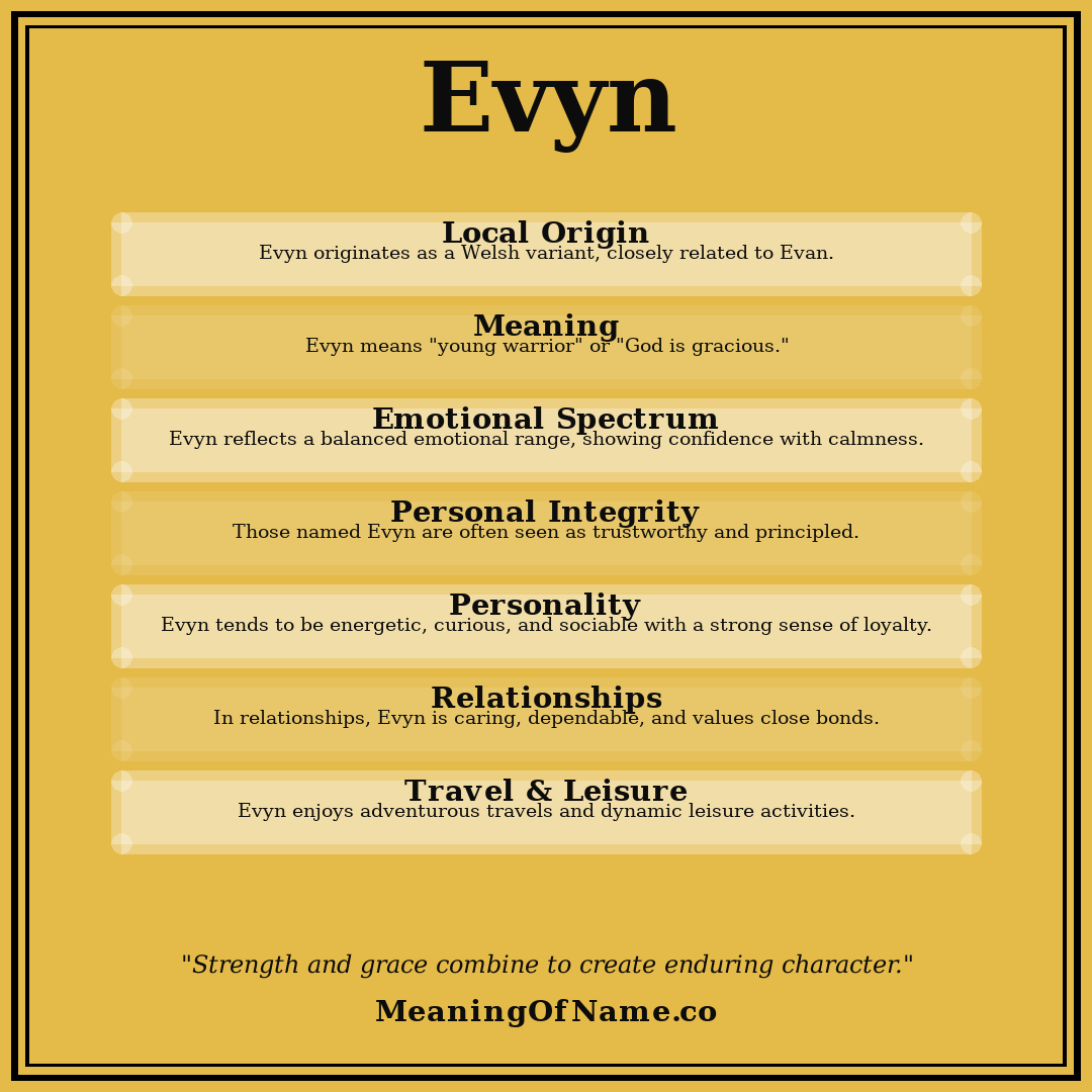 Evyn name meaning poster