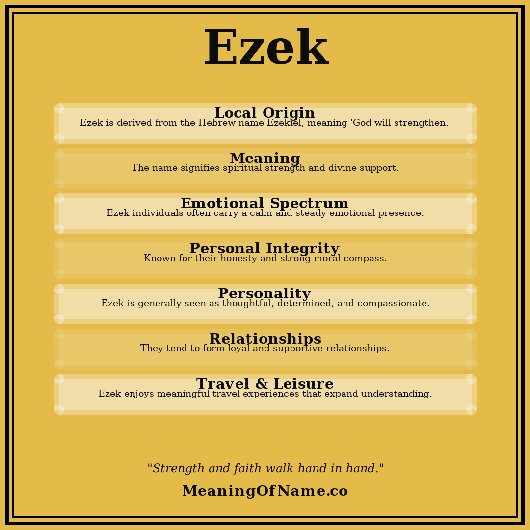 Ezek name meaning poster