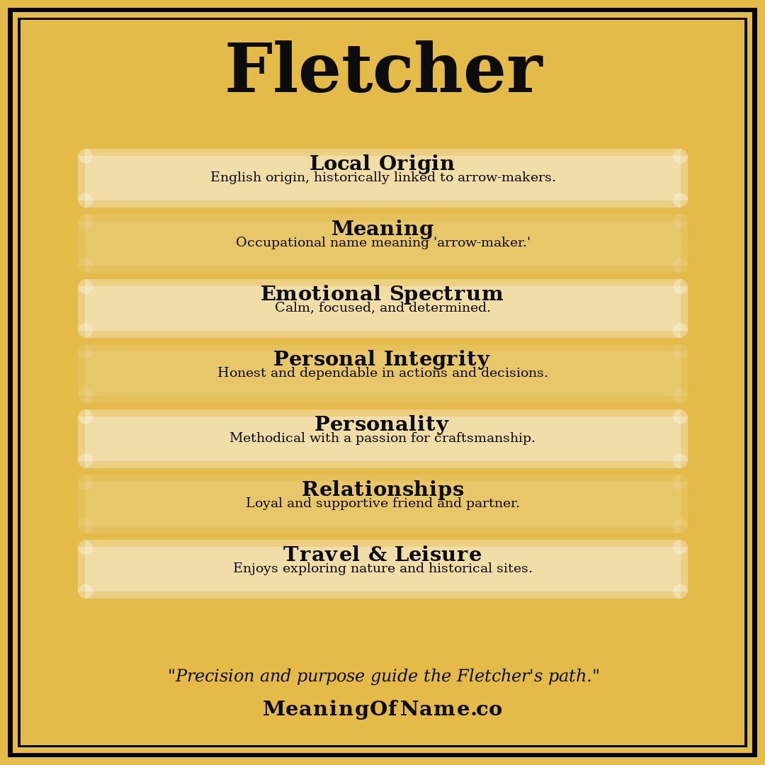 Fletcher name meaning poster