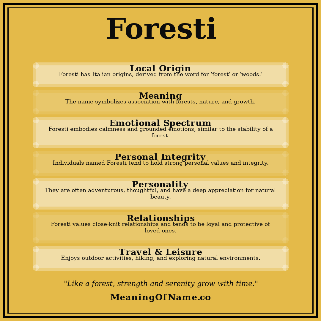 Foresti name meaning poster