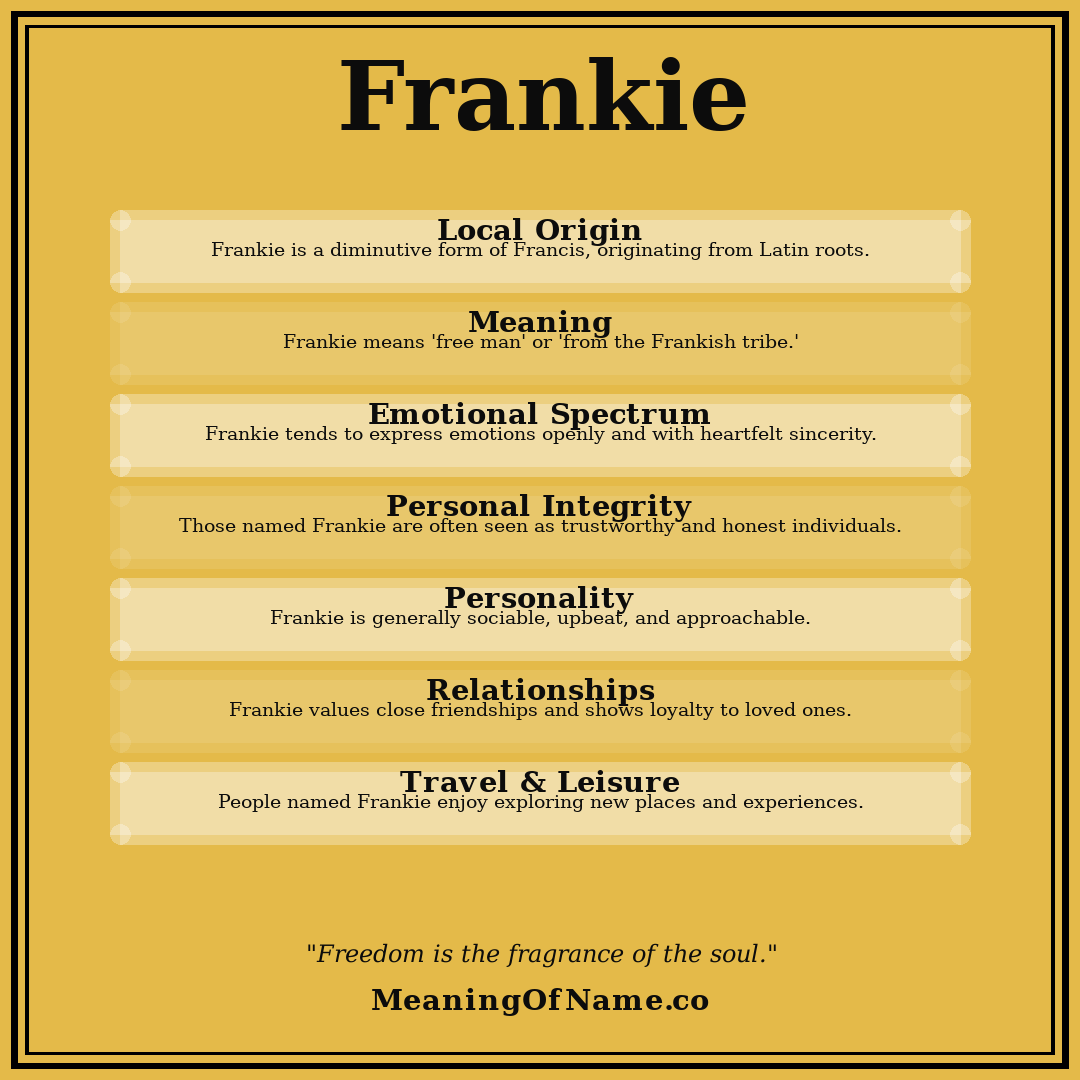Frankie name meaning poster