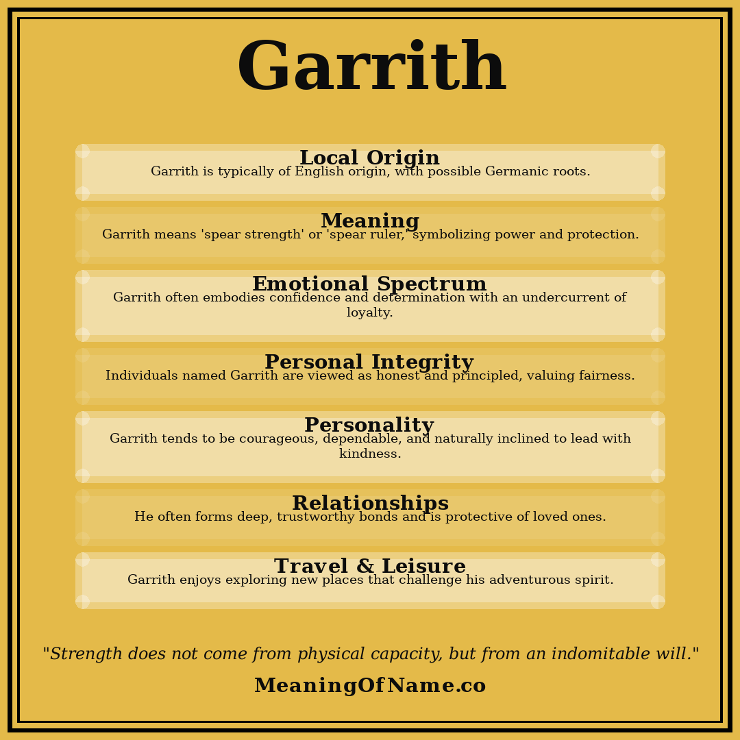 Garrith name meaning poster