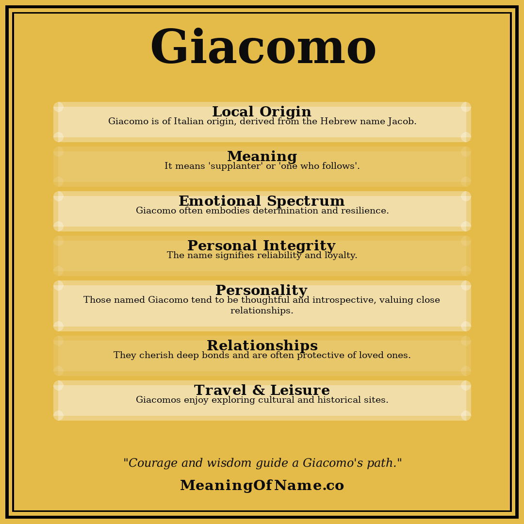 Giacomo name meaning poster