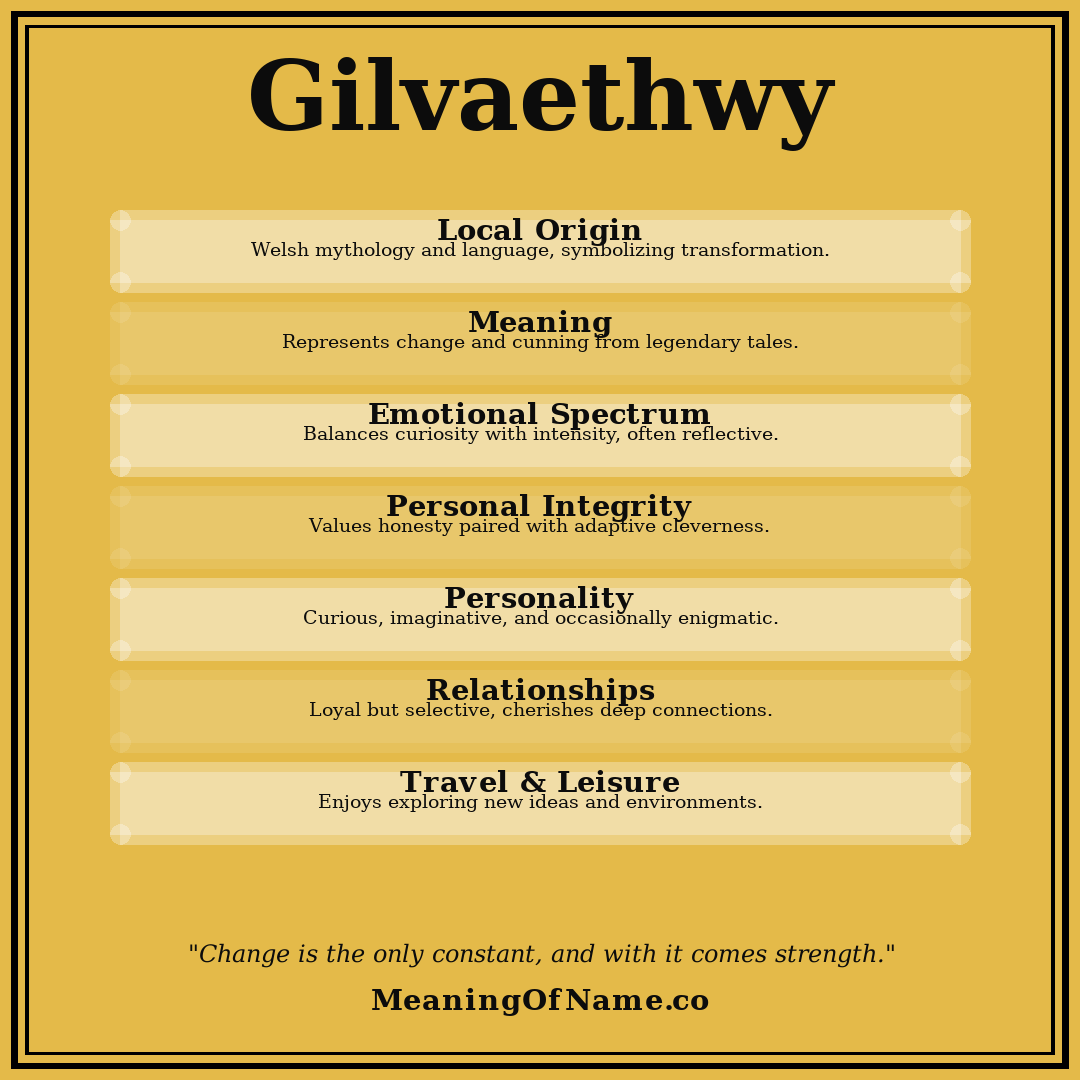Gilvaethwy name meaning poster