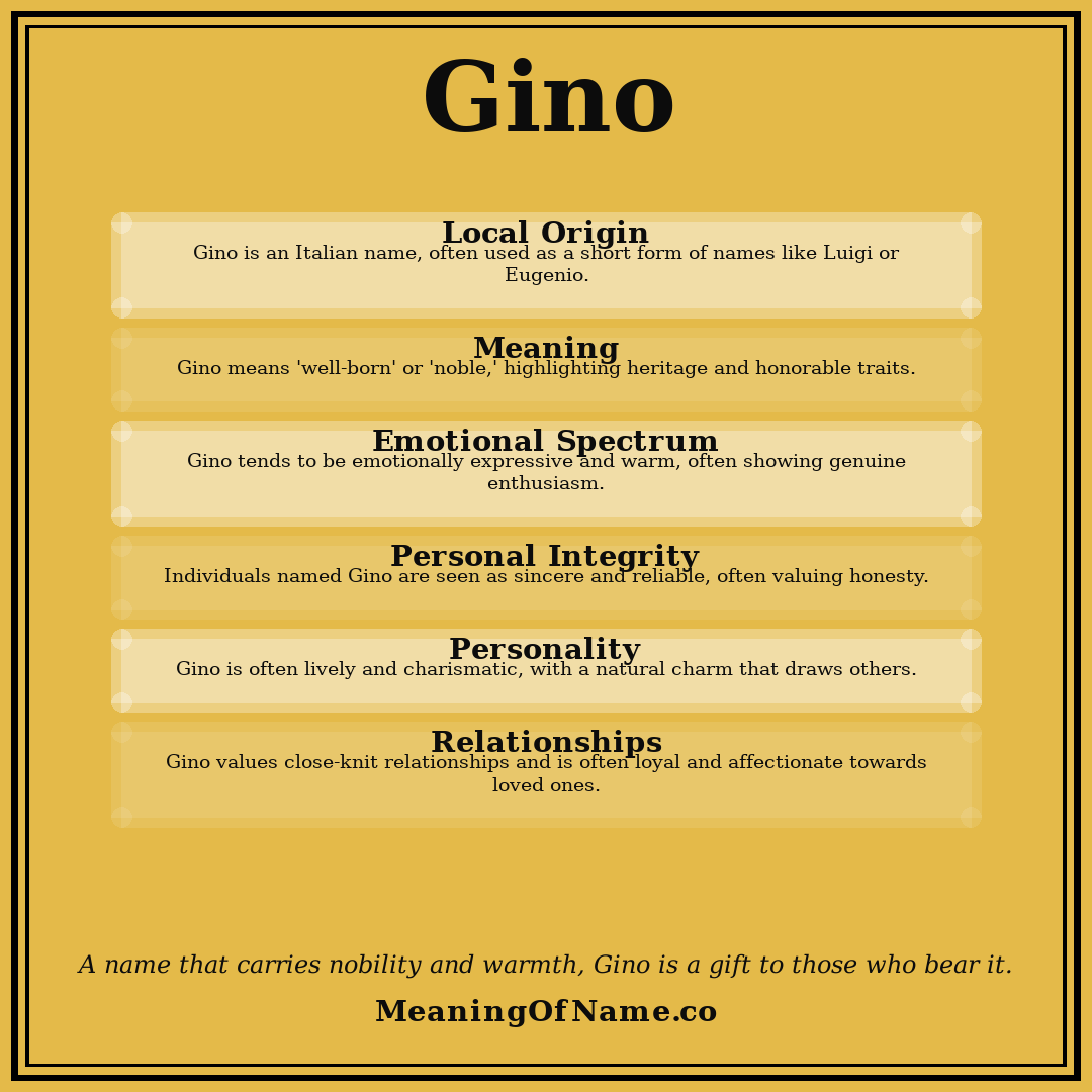 Gino name meaning poster