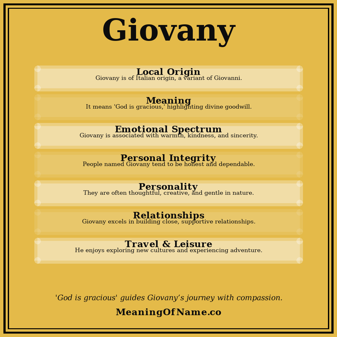 Giovany name meaning poster