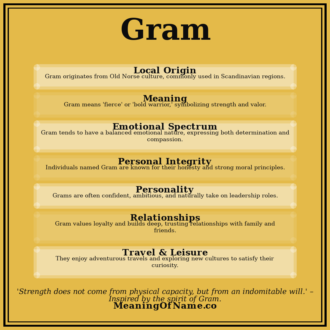 Gram name meaning poster