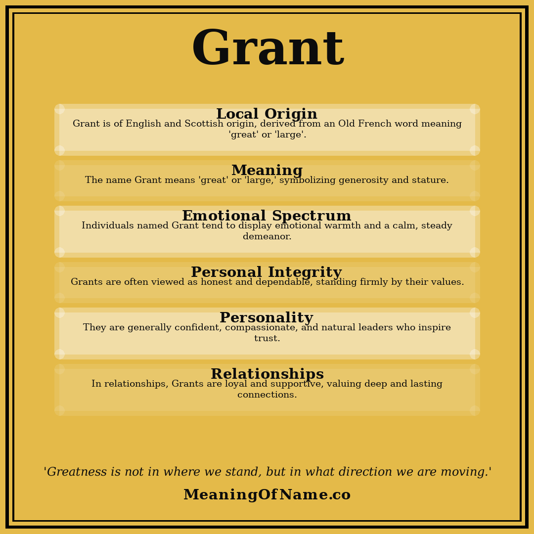 Grant name meaning poster