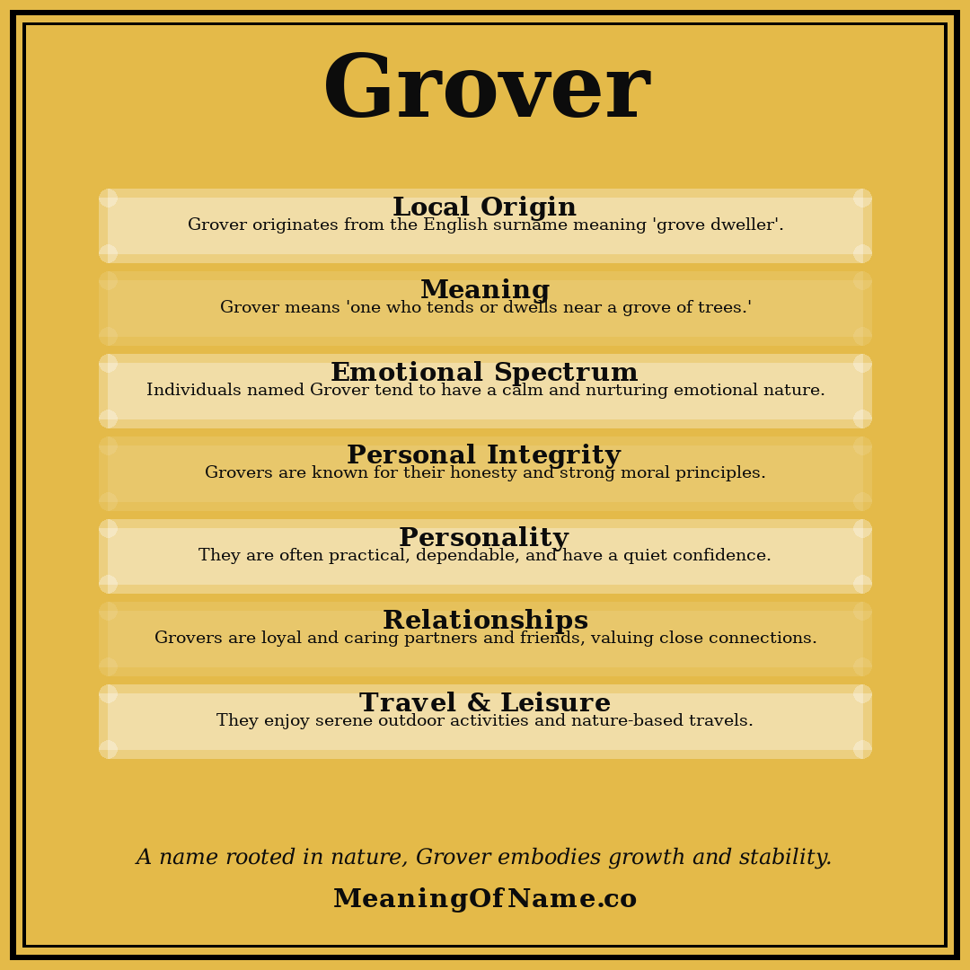Grover name meaning poster