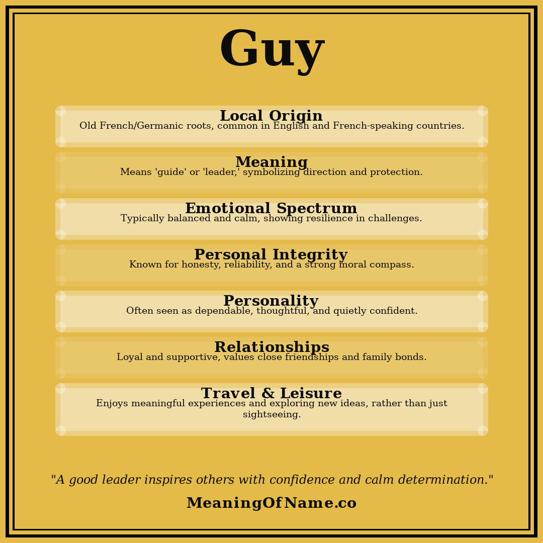 Guy name meaning poster