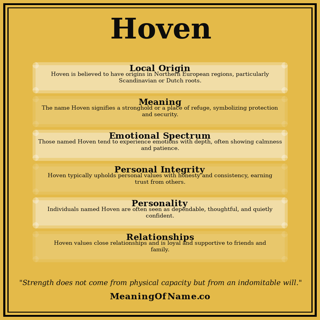 Hoven name meaning poster