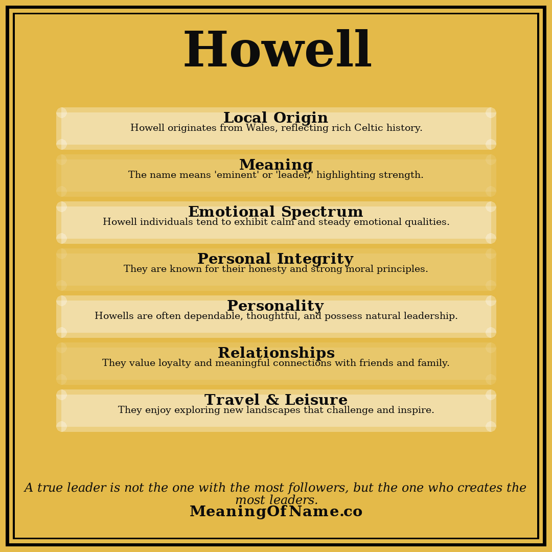 Howell name meaning poster