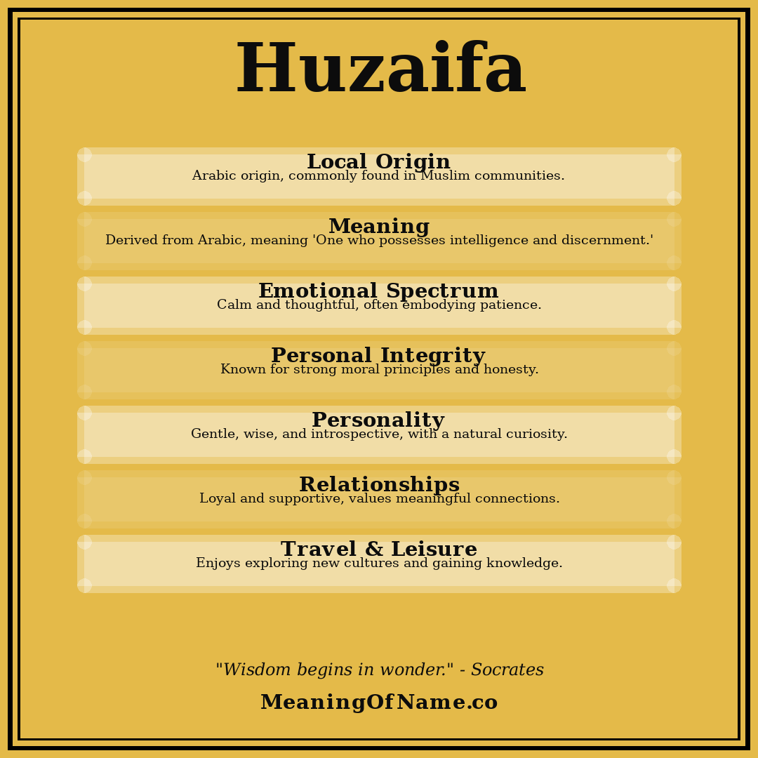 Huzaifa name meaning poster
