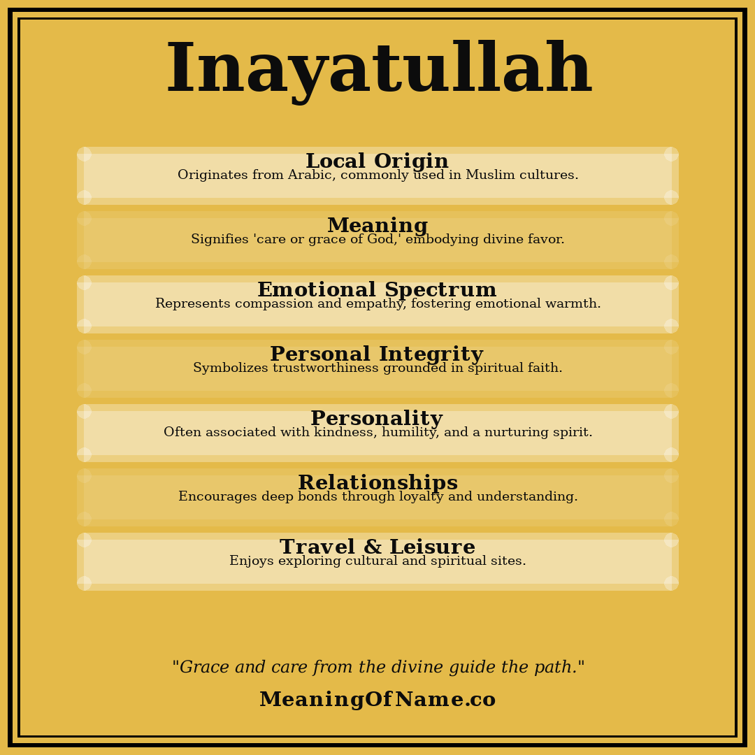 Inayatullah name meaning poster
