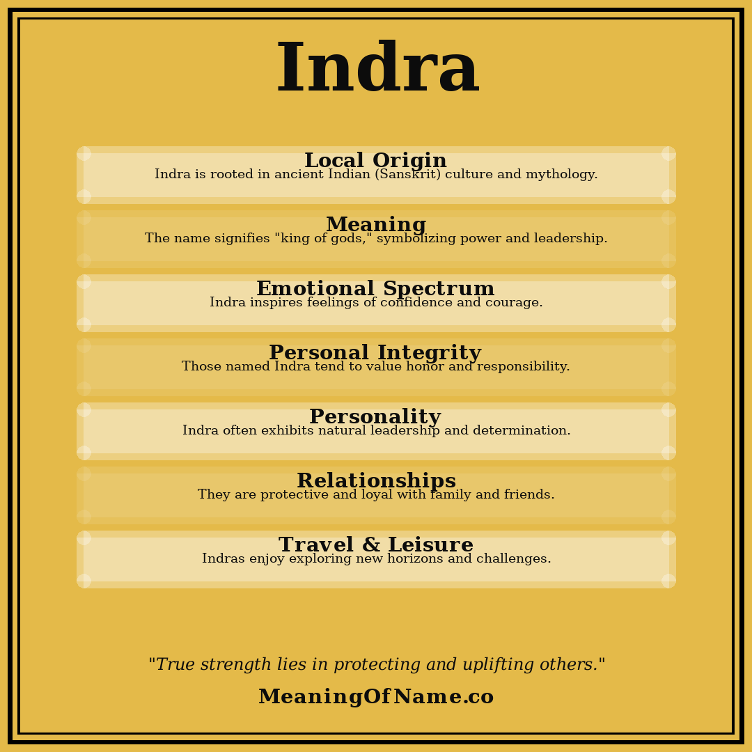 Indra name meaning poster