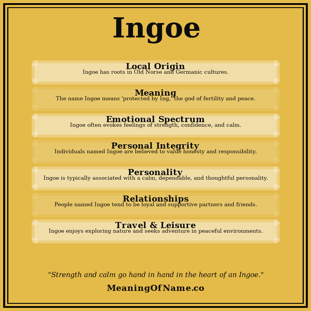 Ingoe name meaning poster